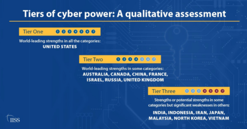 cyber potere degli stati