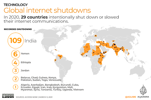 Internet shutdown 2020 mappa