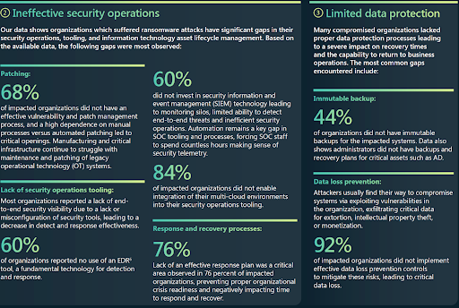 cyber in numeri 2022 