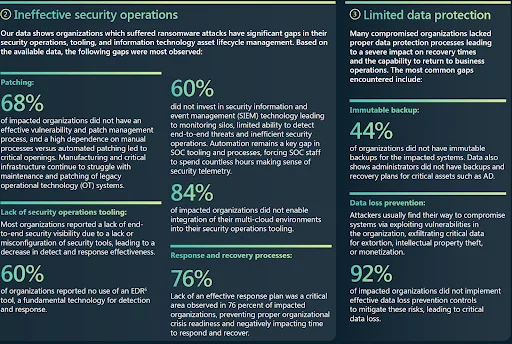 cyber in numeri 2022