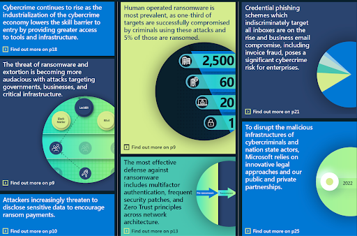 ransomware phishing 2022 microsoft report