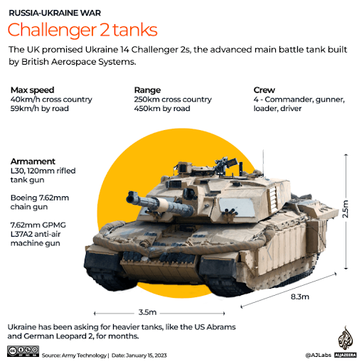 challenger 2 tanks