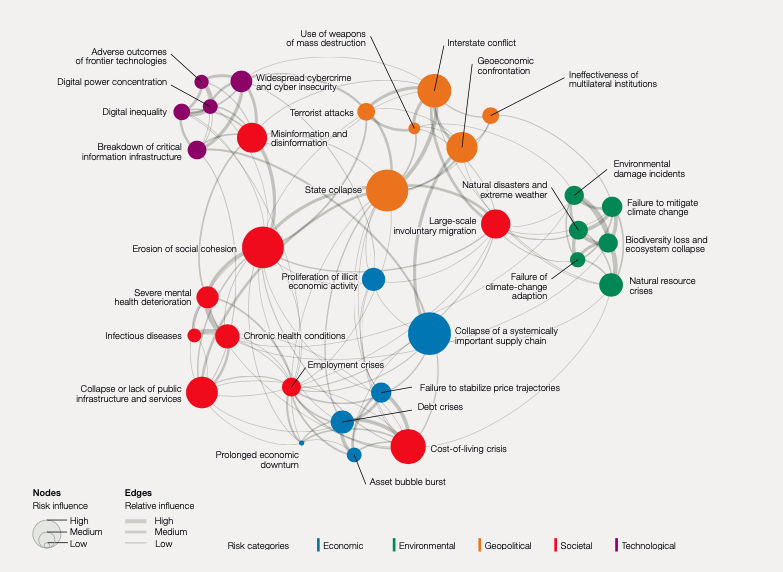 global risk map 2023 2030