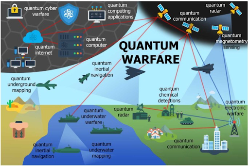 quantum warfare