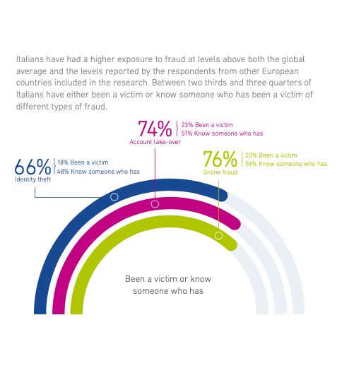 frode online consumatori italiani