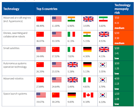 imperi informatici ASPI tracker Italia