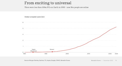 Tech trends 2024 computers