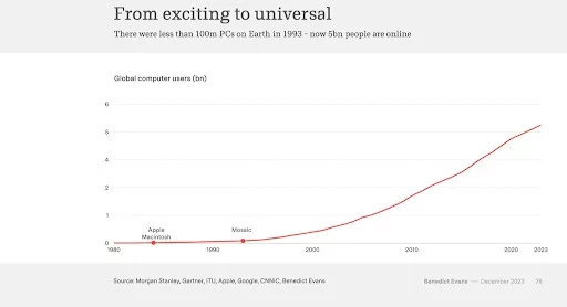 Tech trends 2024 computers