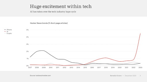 Tech trends 2024