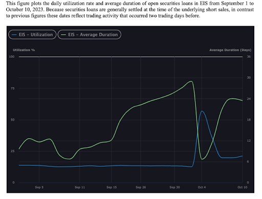 trading on terror