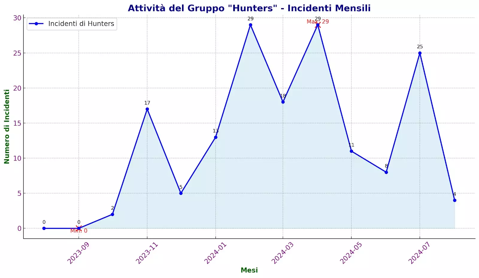 Immagine output