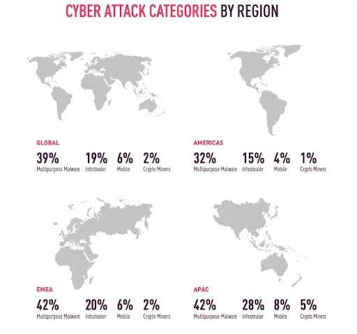 attacchi malware 2024