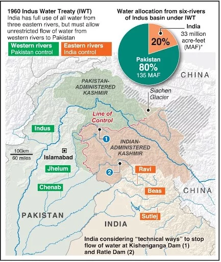 trattato Indo india pakistan