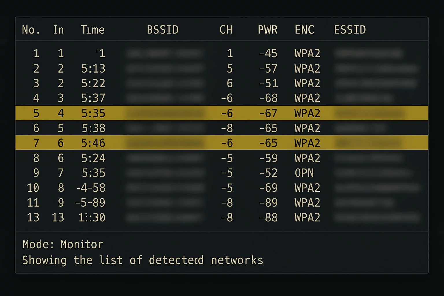 Interfaccia simulata che mostra un tentativo di accesso su rete Wi-Fi con output di cattura handshake e righe evidenziate; informazioni sensibili sfocate per la privacy-evoluzione da WEP a WPA3 e reti autodifensive
