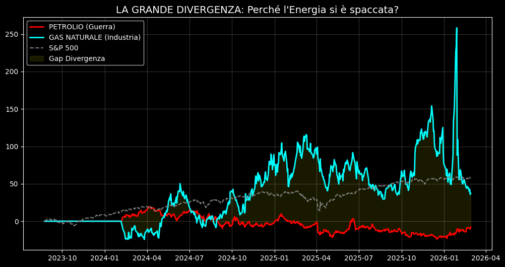 cyber logistica iran usa Israele