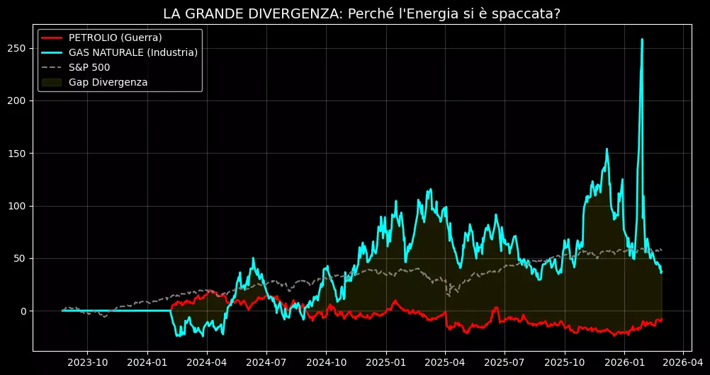 cyber logistica iran usa Israele