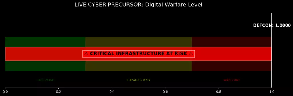 cyber precusor