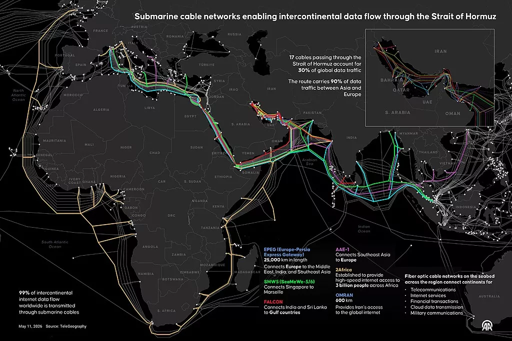 Scena futurista del Stretto di Hormuz con numerosi cavi sottomarini visibili a fondo mare, che collegano continenti diversi. Nella parte di fondo, una stanza di controllo moderna in Iran ospita tecnici che monitorano i cavi, mentre una nave di riparazione high-tech sta lavorando su uno dei cavi. L'immagine evidenzia la tensione e l'importanza strategica della zona, con tecnologie avanzate e presenza militare che suggeriscono potenziali conflitti. Il contesto richiama l'attenzione sulle minacce alle comunicazioni globali attraverso nuove tasse sui cavi sottomarini.