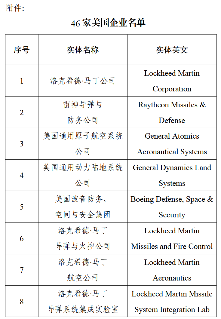 Screenshot di un articolo di cybersecurity in lingua cinese che menziona la Lockheed Martin Corporation e altre aziende come General Dynamics. Il layout &egrave; a due colonne, con la colonna sinistra che elenca nomi di societ&agrave; e la colonna destra che contiene informazioni dettagliate ma non completamente leggibili. Lo stile del documento suggerisce un'origine ufficiale o professionale, con un design minimalista in bianco e nero.