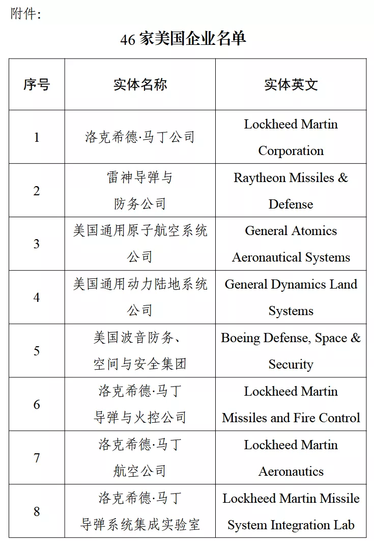 Screenshot di un articolo di cybersecurity in lingua cinese che menziona la Lockheed Martin Corporation e altre aziende come General Dynamics. Il layout &egrave; a due colonne, con la colonna sinistra che elenca nomi di societ&agrave; e la colonna destra che contiene informazioni dettagliate ma non completamente leggibili. Lo stile del documento suggerisce un'origine ufficiale o professionale, con un design minimalista in bianco e nero.