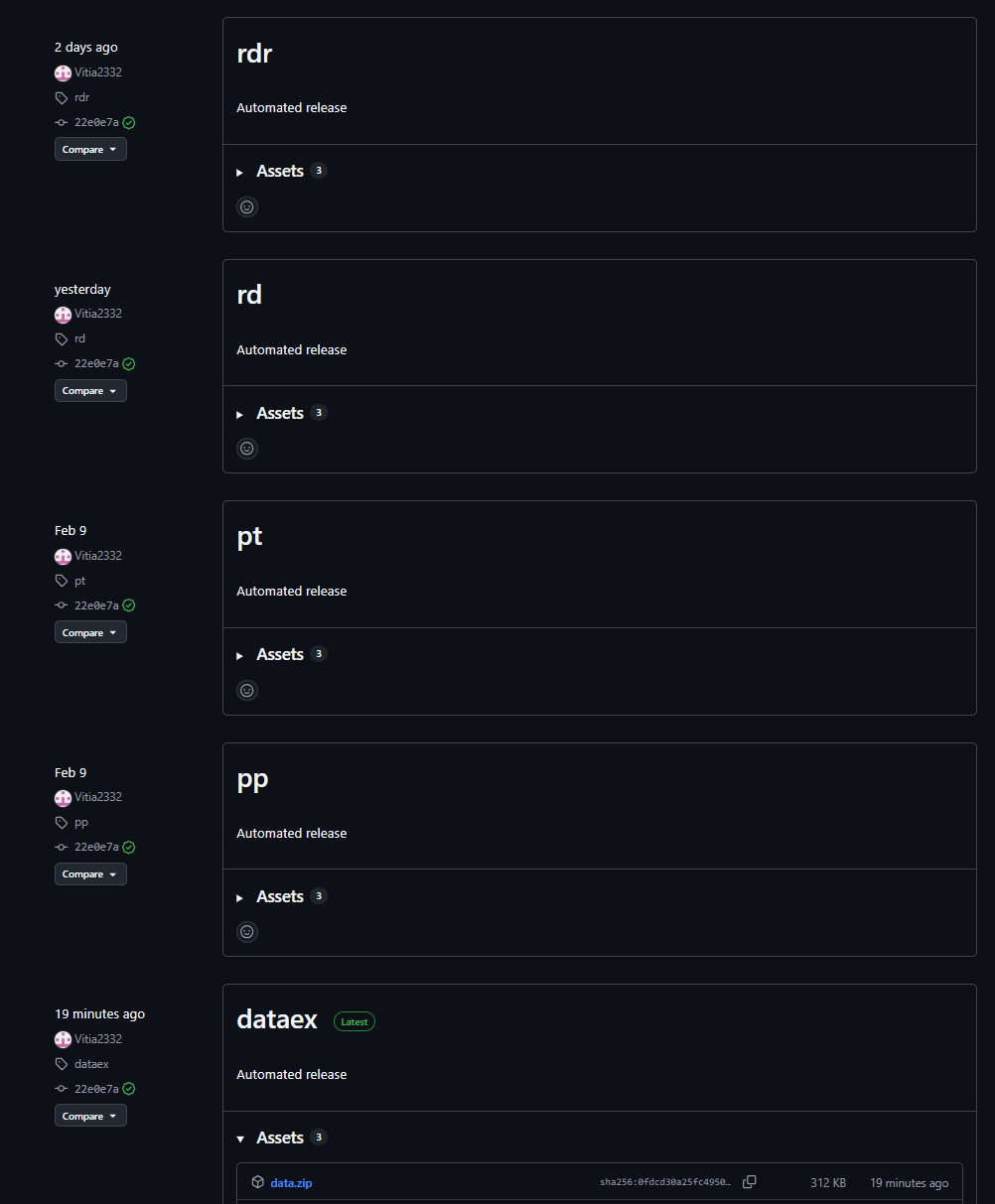 Esempio di repository di payload