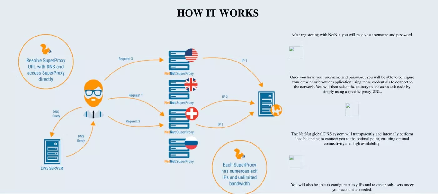 UI cybersecurity con testo non leggibile, bottoni, icone e diagramma con frecce